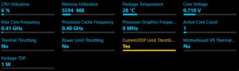 Current /EDP Limit Throttling and Power Limit Throttling Indicators.